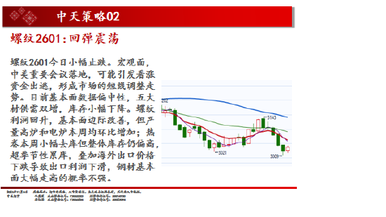 中天期货:白银仍在震荡 棕榈超跌反弹 第6张 中天期货:白银仍在震荡 棕榈超跌反弹 第6张