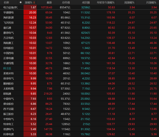 A股强势走高！科技回归主线，后市如何布局？  第5张