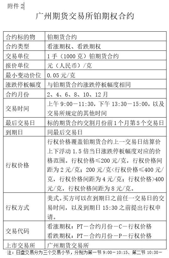 关于发布铂期货和铂期权合约及相关规则的通知 第3张 关于发布铂期货和铂期权合约及相关规则的通知 第3张