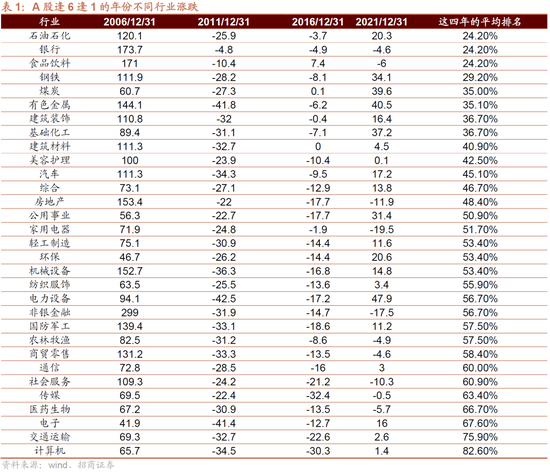 招商策略：明年将形成20年一遇中美共振之年  第4张