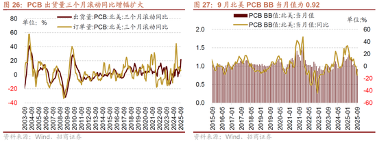 招商策略：明年将形成20年一遇中美共振之年  第20张