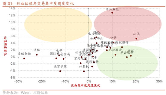招商策略：近期的商品涨价行情对A股市场有何影响？  第25张