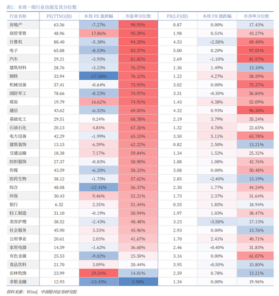 中国银河策略：隐藏的主线或是年末主题  第12张