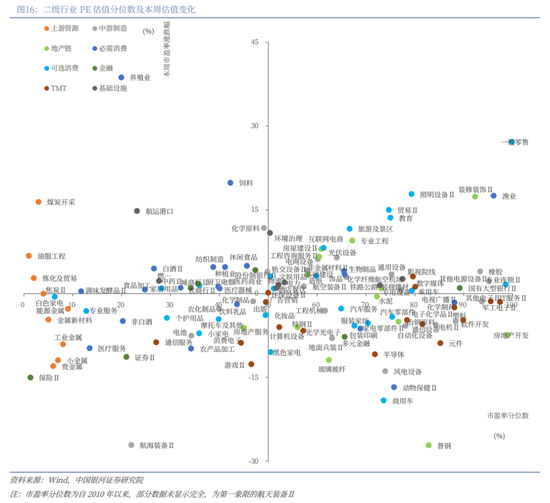 中国银河策略：隐藏的主线或是年末主题  第13张
