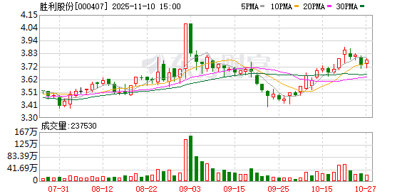 披露重组预案,胜利股份11月11日起复牌 第1张 披露重组预案,胜利股份11月11日起复牌 第1张