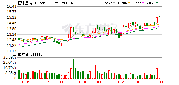 控制权或变更!000586,筹划定增,停牌! 第1张 控制权或变更!000586,筹划定增,停牌! 第1张