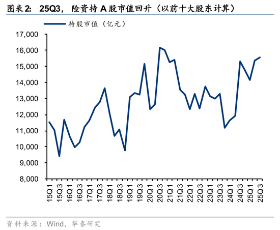 华泰证券:长线资金的布局方向 第2张 华泰证券:长线资金的布局方向 第2张