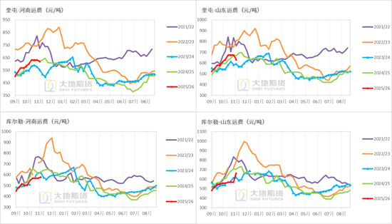 棉花：仓单大量生成，减产不及预期  第20张