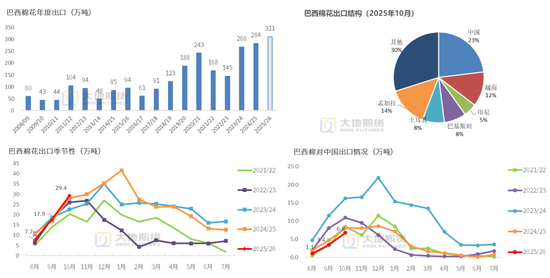 棉花：仓单大量生成，减产不及预期  第56张