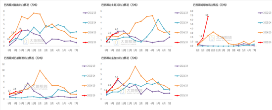 棉花：仓单大量生成，减产不及预期  第57张