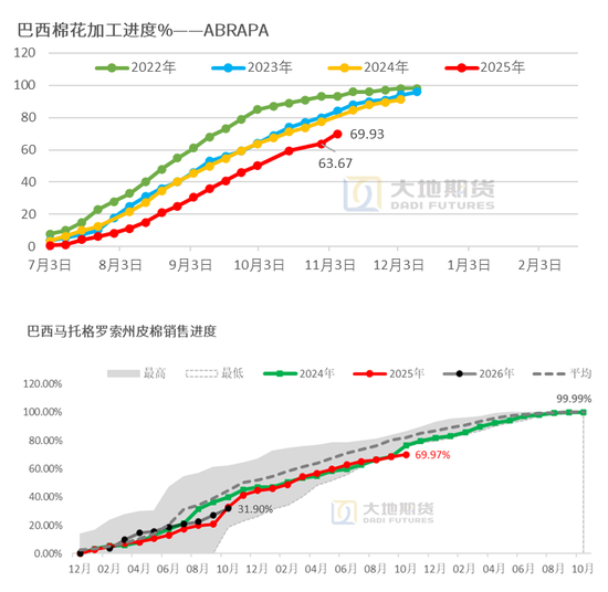 棉花：仓单大量生成，减产不及预期  第58张