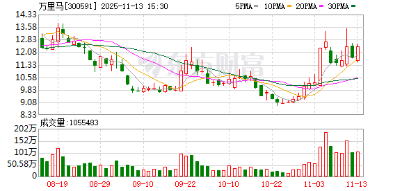 万里马：公司重视并将认真对待每一位投资者的问题  第1张