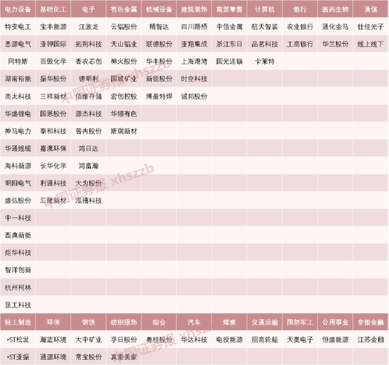 千亿龙头,13次创历史新高! 第1张 千亿龙头,13次创历史新高! 第1张