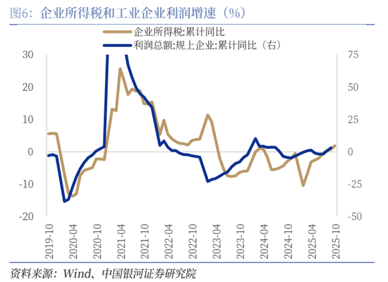 中国银河证券：增量资金有望加速到位  第6张