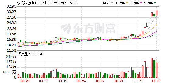 永太科技：无逾期对外担保  第1张
