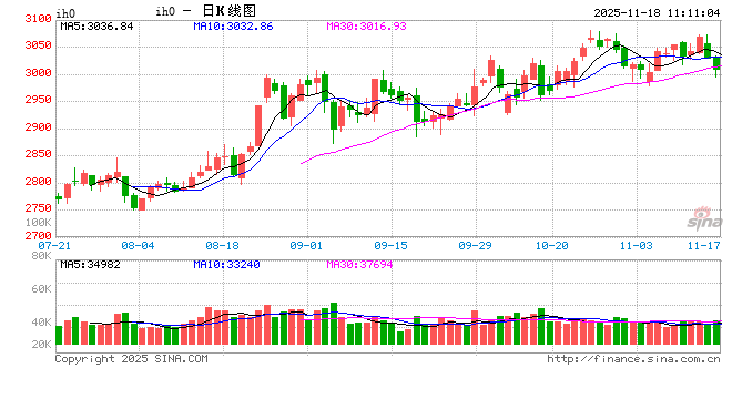 光大期货:11月18日金融日报 第2张 光大期货:11月18日金融日报 第2张
