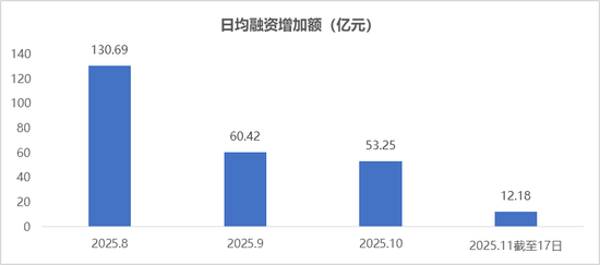 市场或进入利空信息敏感期？——银华投顾每日观点2025.11.18  第2张