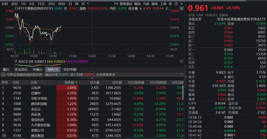 美股AI巨震，瑞银：是时候将目光投向中国了！“港股芯片”估值吸引力亮眼  第1张