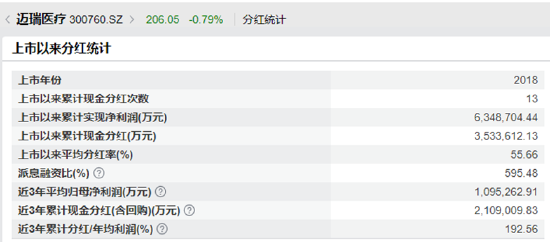 迈瑞医疗A+H: 反腐风暴后国内业务全线收缩 上市后分红超300亿多数流向大股东、现金充足IPO意在海外市场? 第3张 迈瑞医疗A+H: 反腐风暴后国内业务全线收缩 上市后分红超300亿多数流向大股东、现金充足IPO意在海外市场? 第3张