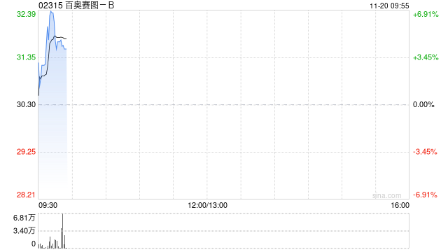 百奥赛图-B：A股发行将于11月25日进行初步询价  第1张