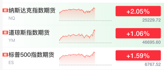 刚刚!美联储,降息大消息! 第3张 刚刚!美联储,降息大消息! 第3张