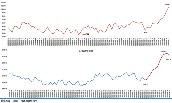 泽连斯基：“我们处于历史至暗时刻，下周非常艰难，压力将排山倒海到来”油市？……  第7张