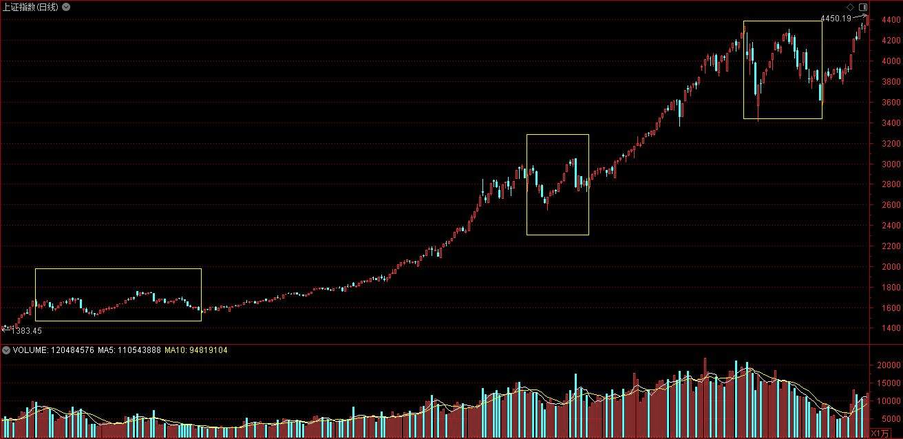 不要让市场喧嚣干扰你的财富晋阶  第1张