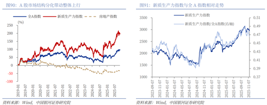 中国银河2026年A股市场投资展望：变局蕴机遇，聚势盈未来  第62张