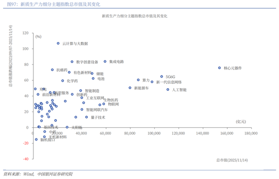 中国银河2026年A股市场投资展望：变局蕴机遇，聚势盈未来  第68张