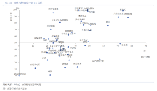 中国银河2026年A股市场投资展望：变局蕴机遇，聚势盈未来  第85张