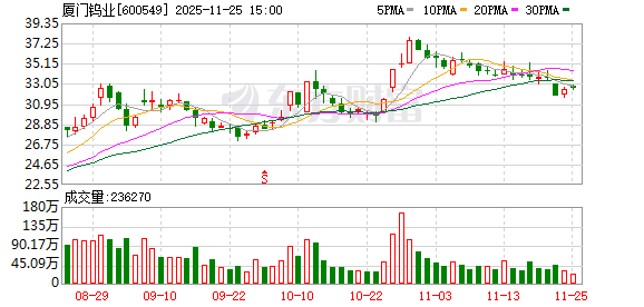 厦门钨业：提名非独立董事候选人  第1张