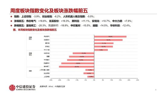 中信建投:人形机器人行情整固待催化 产业兑现前夕蓄势 第8张 中信建投:人形机器人行情整固待催化 产业兑现前夕蓄势 第8张