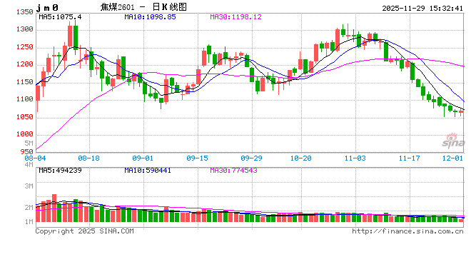 【年度明星】2025年的焦煤  第2张