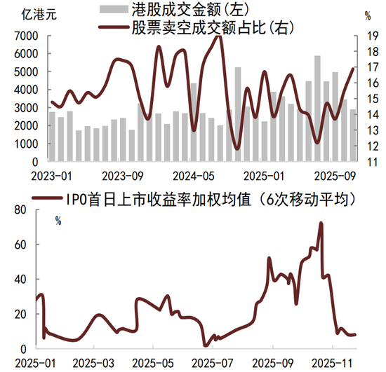 债市扰动因素逐步缓解，利率下行等待触发信号  第7张