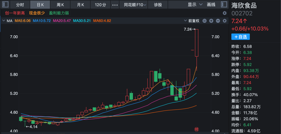 这家公司火了！斩获超1亿美元订单，168家机构火速调研！股价“一”字涨停！  第1张