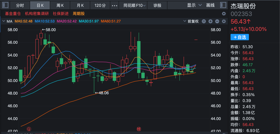 这家公司火了！斩获超1亿美元订单，168家机构火速调研！股价“一”字涨停！  第3张