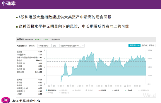 李蓓力挺A股港股:全球高性价比资产凸显,龙头ROE筑底支撑力强劲 第1张 李蓓力挺A股港股:全球高性价比资产凸显,龙头ROE筑底支撑力强劲 第1张