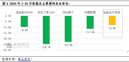 【行情解读】未来供需趋势发展存差异 天胶盘整形态能否打破  第5张