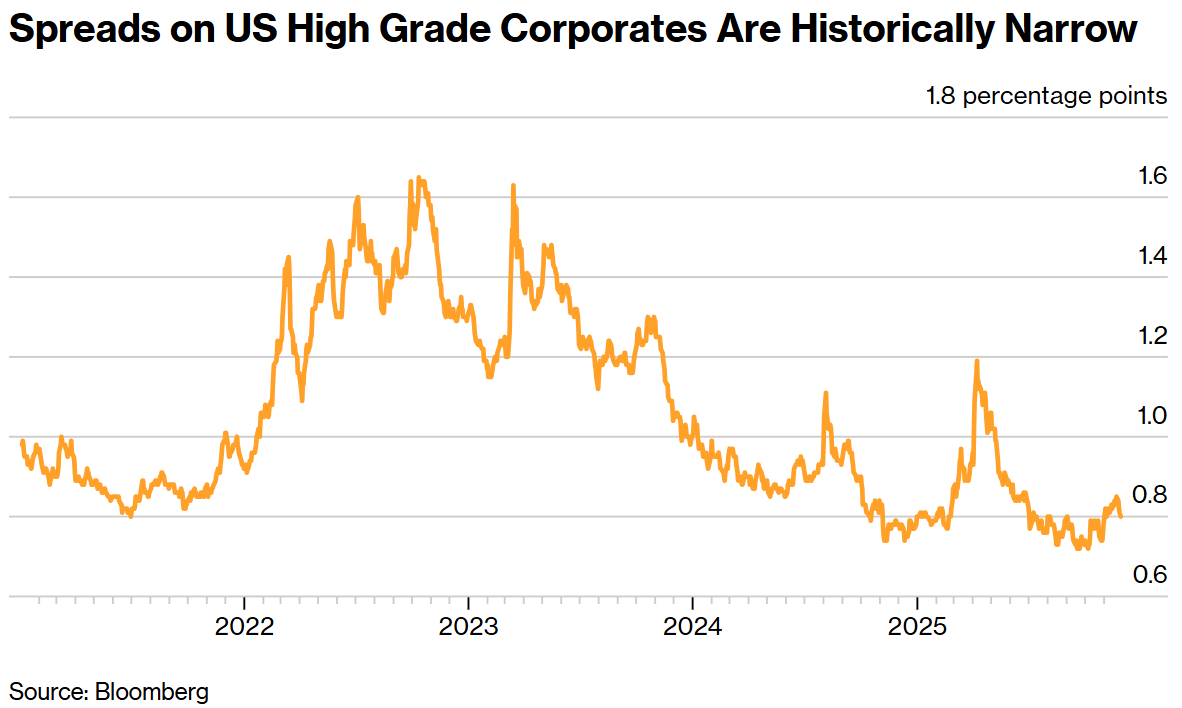 资金大迁徙！逃离“泡沫化”AI债券，华尔街巨头悄然涌入MBS避风港  第1张