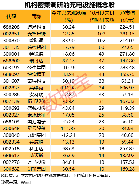 这个赛道政策红利释放，22只机构高关注度股名单出炉  第2张