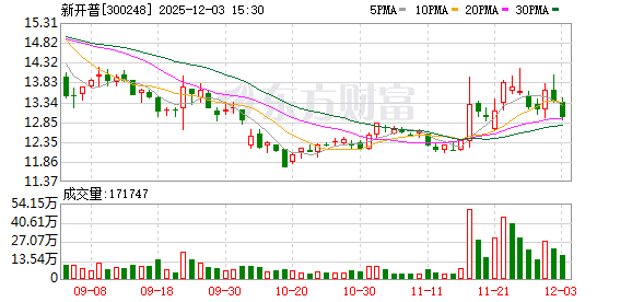 新开普:暂未生产AI陪伴硬件产品 第1张 新开普:暂未生产AI陪伴硬件产品 第1张