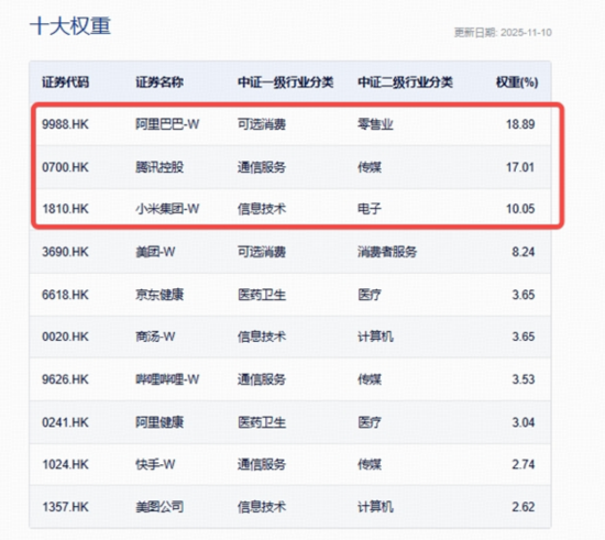 港股科技资产回稳？首只聚焦“港股芯片”的159131放量涨超2%，港股互联网、港股通创新药携手反弹超1%  第8张