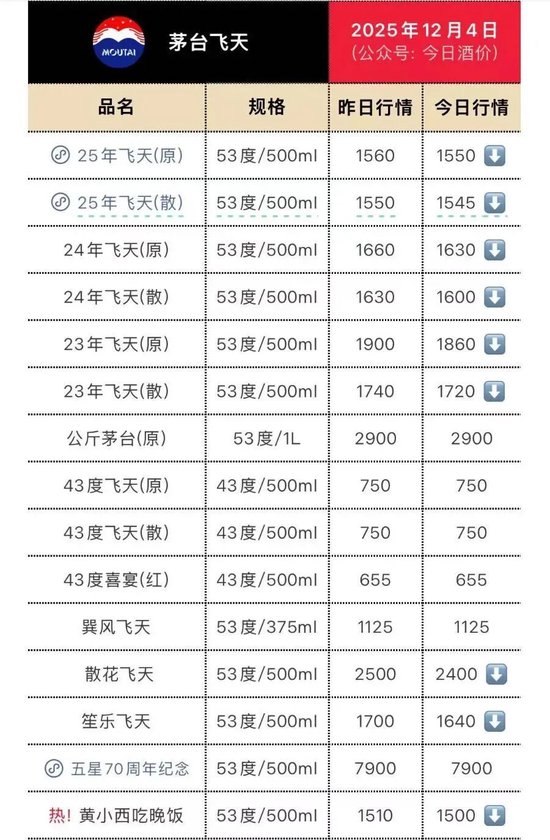 段永平回应1399元飞天茅台：怎么可能是假的？  第1张