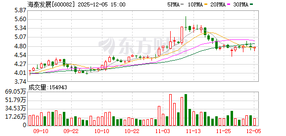 600082!重大资产重组 终止! 第1张 600082!重大资产重组 终止! 第1张