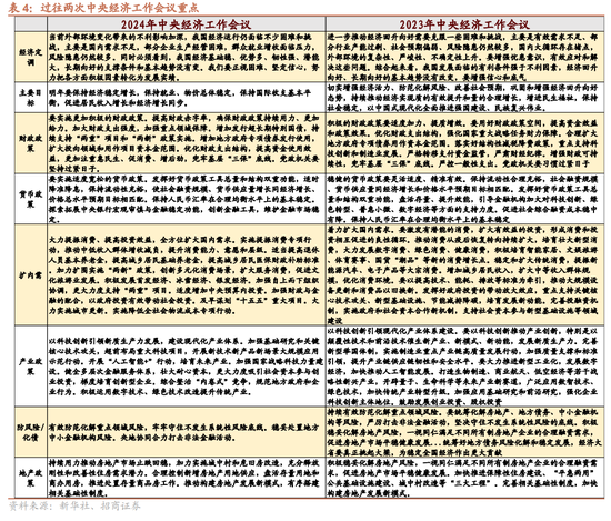 招商策略：近期政策端变化如何影响A股市场？  第5张