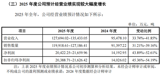 重磅芯片股，来了！  第8张