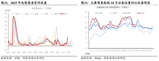 国泰海通:中国股市将进入跨年攻势 迈上新高 第22张 国泰海通:中国股市将进入跨年攻势 迈上新高 第22张