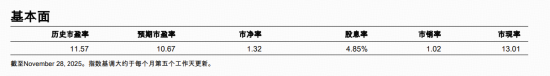 标普红利ETF(562060)标的指数11月月报出炉！今年以来总收益17.09%，市值中位数209亿元，最新股息率4.85%  第4张