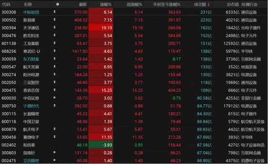 A股放量上涨!后市关注这些机会→ 第6张 A股放量上涨!后市关注这些机会→ 第6张