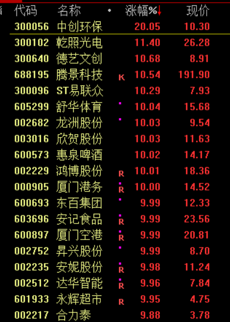 突然!“救市” 第4张 突然!“救市” 第4张